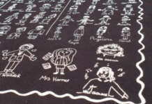 Discovering the Art of Embroidery in Perth: Why You need to Embroider Your Clothes